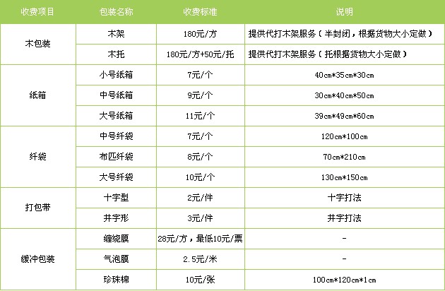 广州到内江物流专线